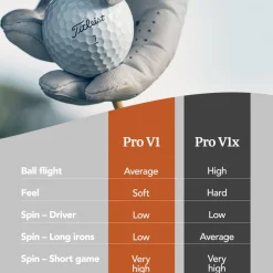 Pro V1x RCT Vit
